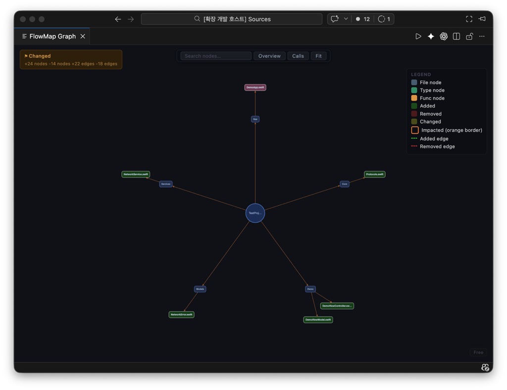 Overview mode