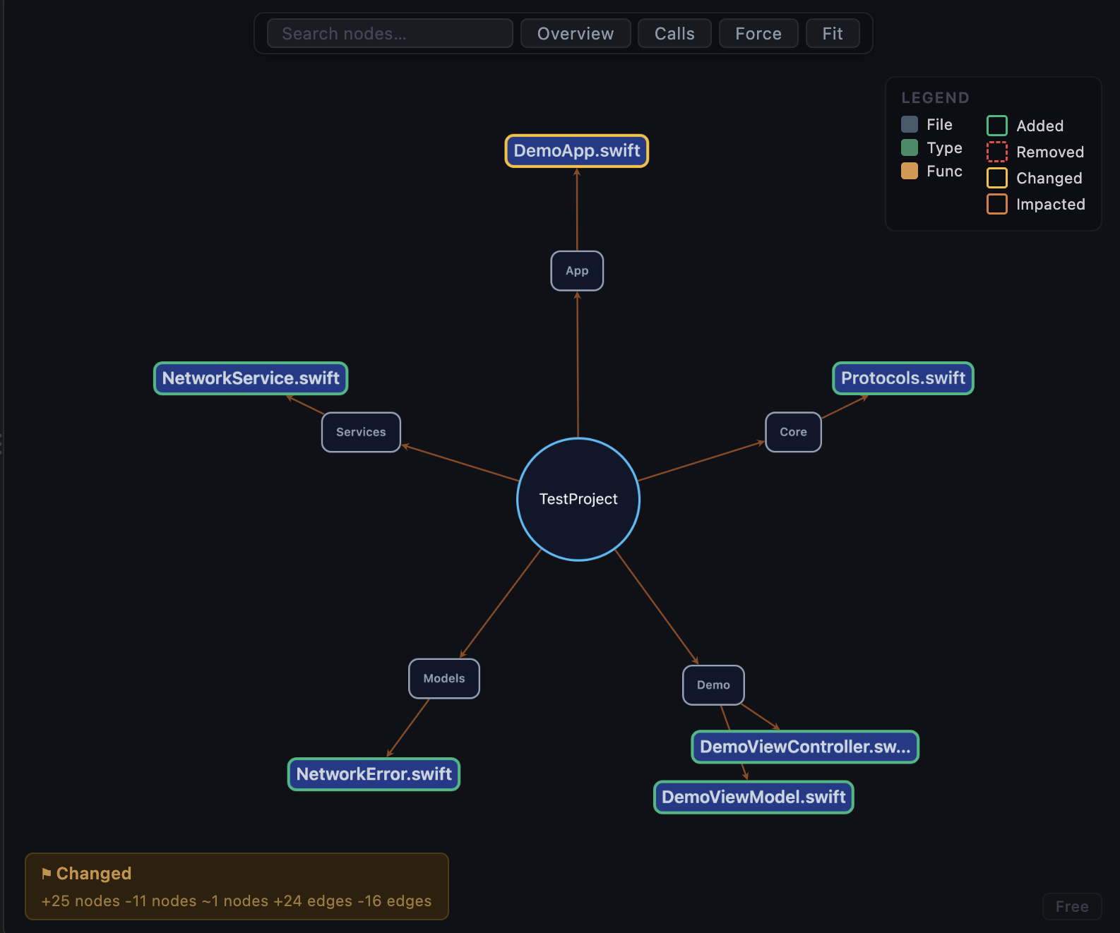 Overview mode
